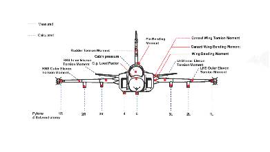 RTK